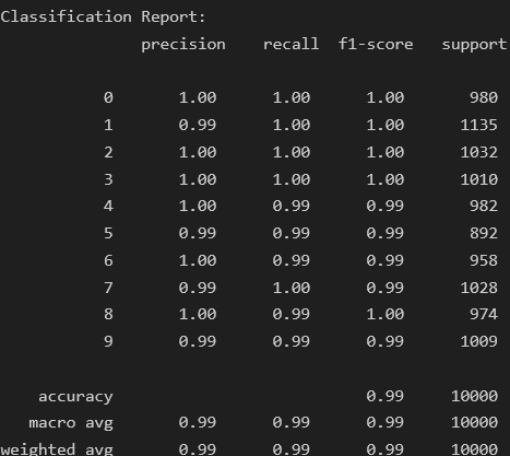 Classification Report 예제 결과